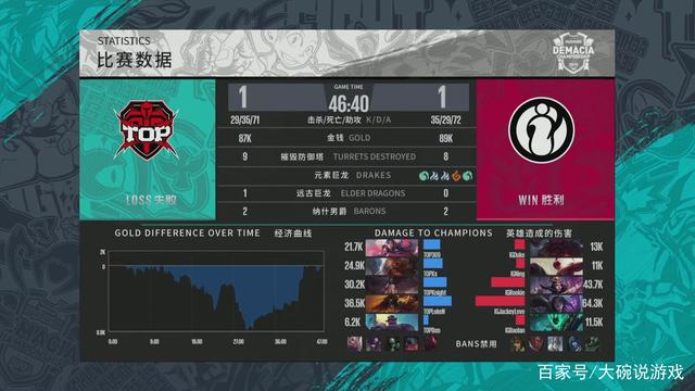 延续下注频